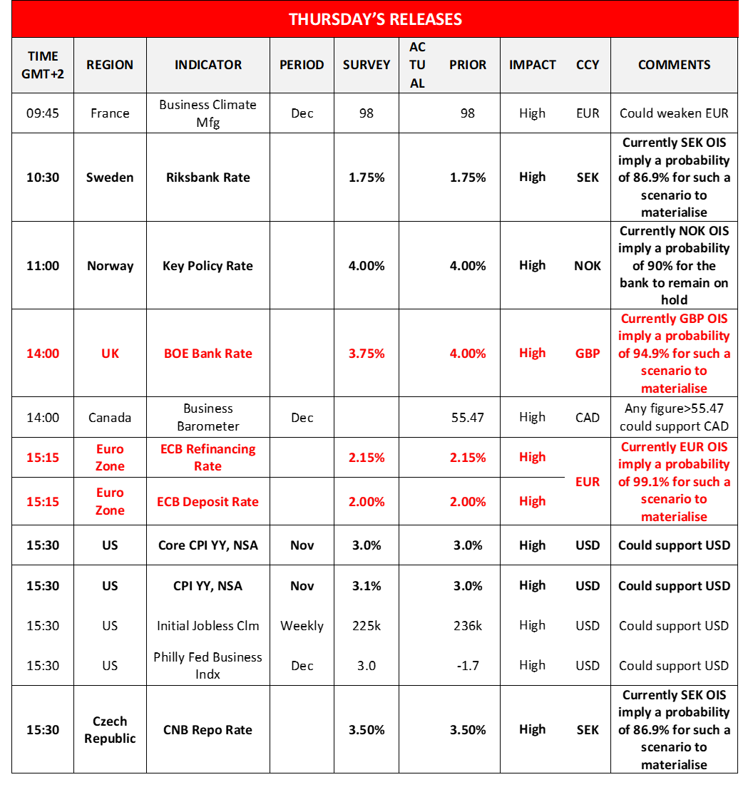 morning-releases-18-12-2025