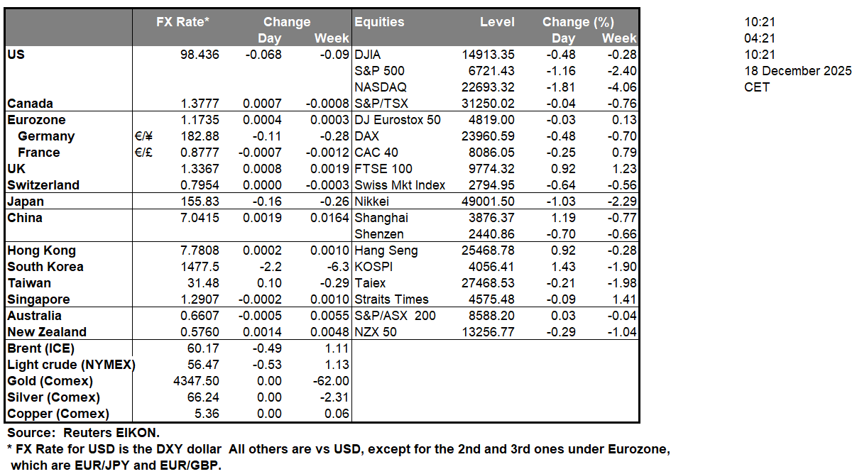 table-18-12-2025