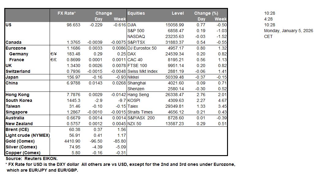 table-5-1-2026