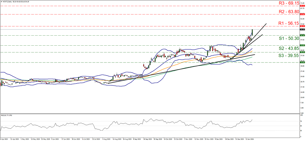 intel-daily-chart support at fifty point three and resistance fifty six point one five, direction upwards