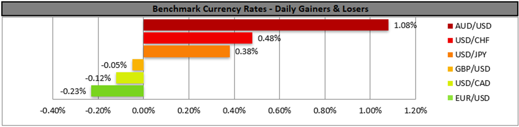 benchmark-22-1-2026