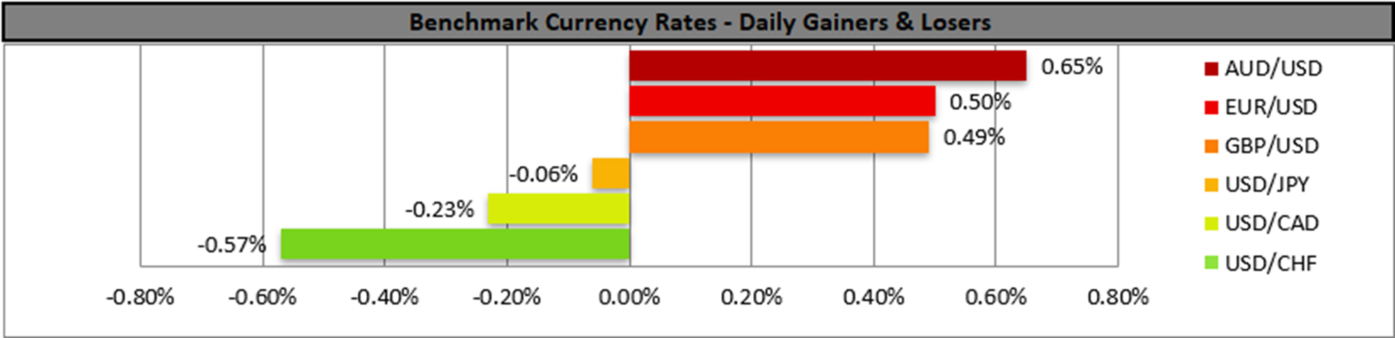 benchmark-23-1-2026