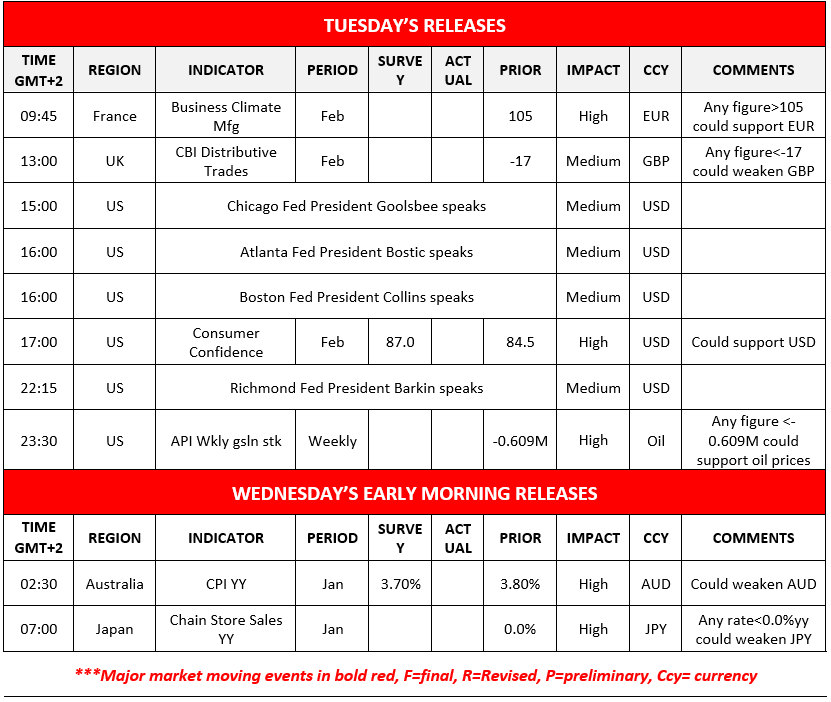 A table lists Tuesday’s economic data releases by time, region, indicator, forecast, prior figure, impact, currency, and comments. Wednesday’s early morning releases and a legend appear below.