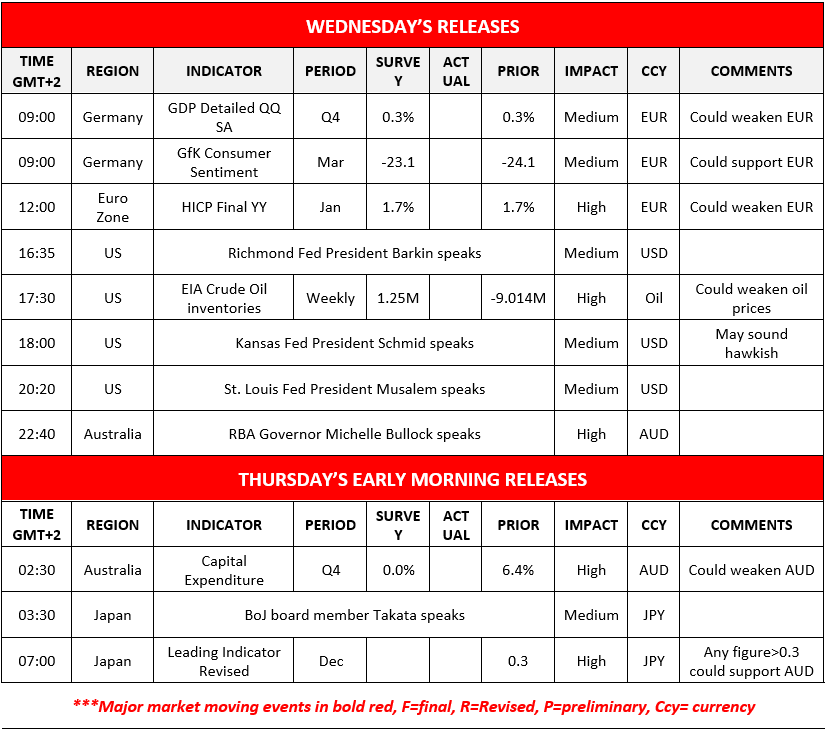 A table outlines key economic data releases and events for Wednesday and early Thursday, showing times, regions, indicators, periods, previous and actual values, importance, currency, and impact notes.