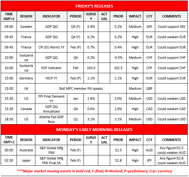 Calendar economic table showing Friday and early Monday data releases by country, time, and indicator, including GDP, CPI, employment, and PMI, with bold red highlights for major events and currency impact comments.