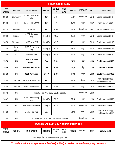 A table titled Fridays Releases lists various economic data releases by country, time, and details such as period, survey, actual, prior, impact, and comments, with major events highlighted in bold red text.