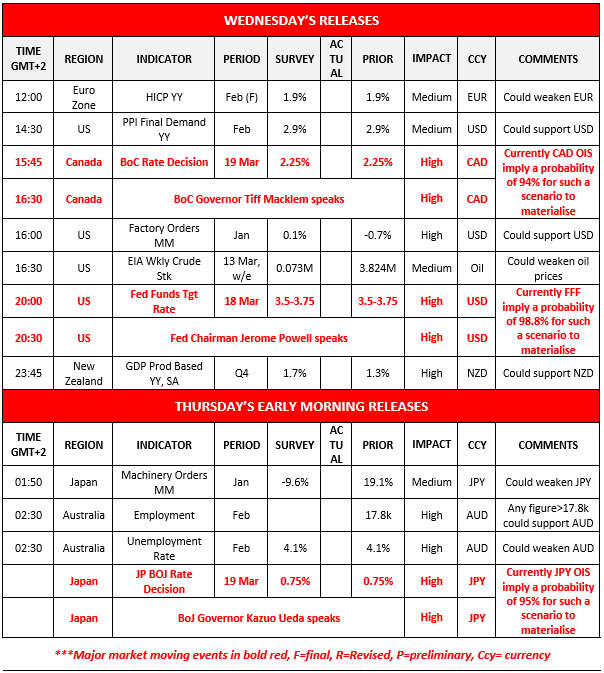 Economic calendar showing Wednesday and Thursday’s central bank decisions and speeches. The Fed’s decision in focus.