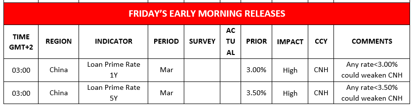 Table of Friday's early morning economic releases, featuring China's March 1-year and 5-year Loan Prime Rates with high impact.