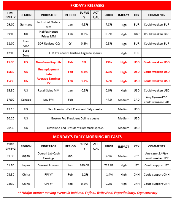 Table listing key economic releases for Friday and early Monday, showing times, regions, indicators, periods, previous and actual values, currencies, and comments on possible market impacts; major events are highlighted in bold.