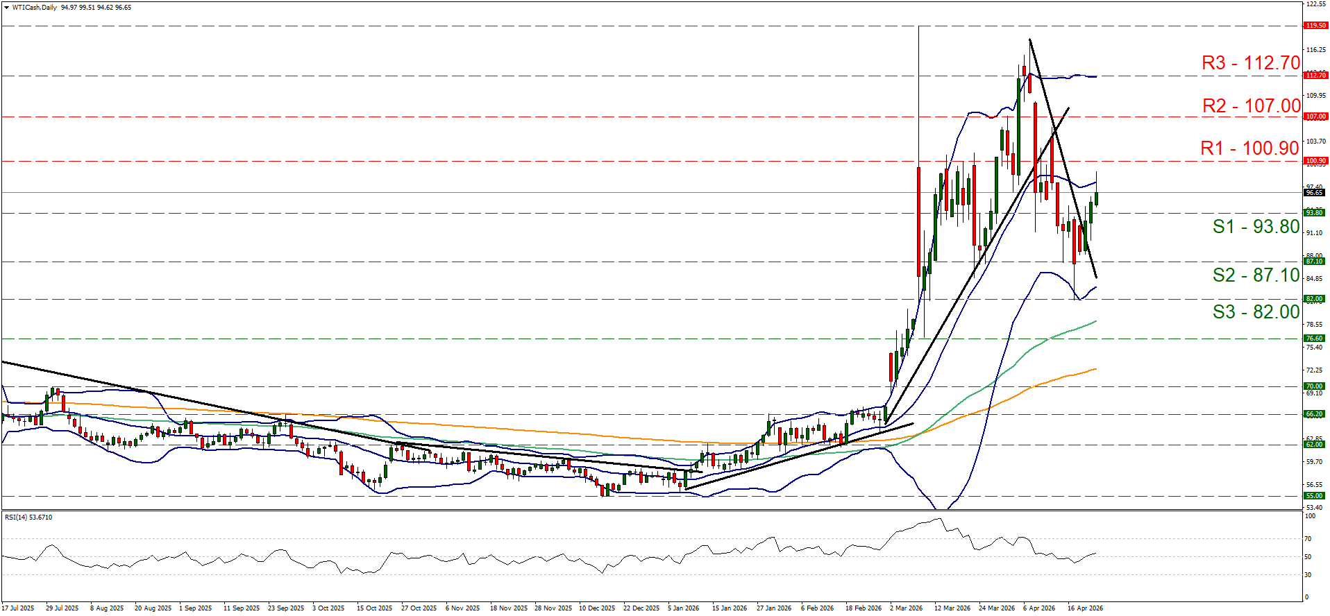 US 100 Cash Daily Chart showing a strong upward trend, with resistance levels at 30,000, 28,750, and 27,500. Support levels at 26,250, 25,375, and 23,965.