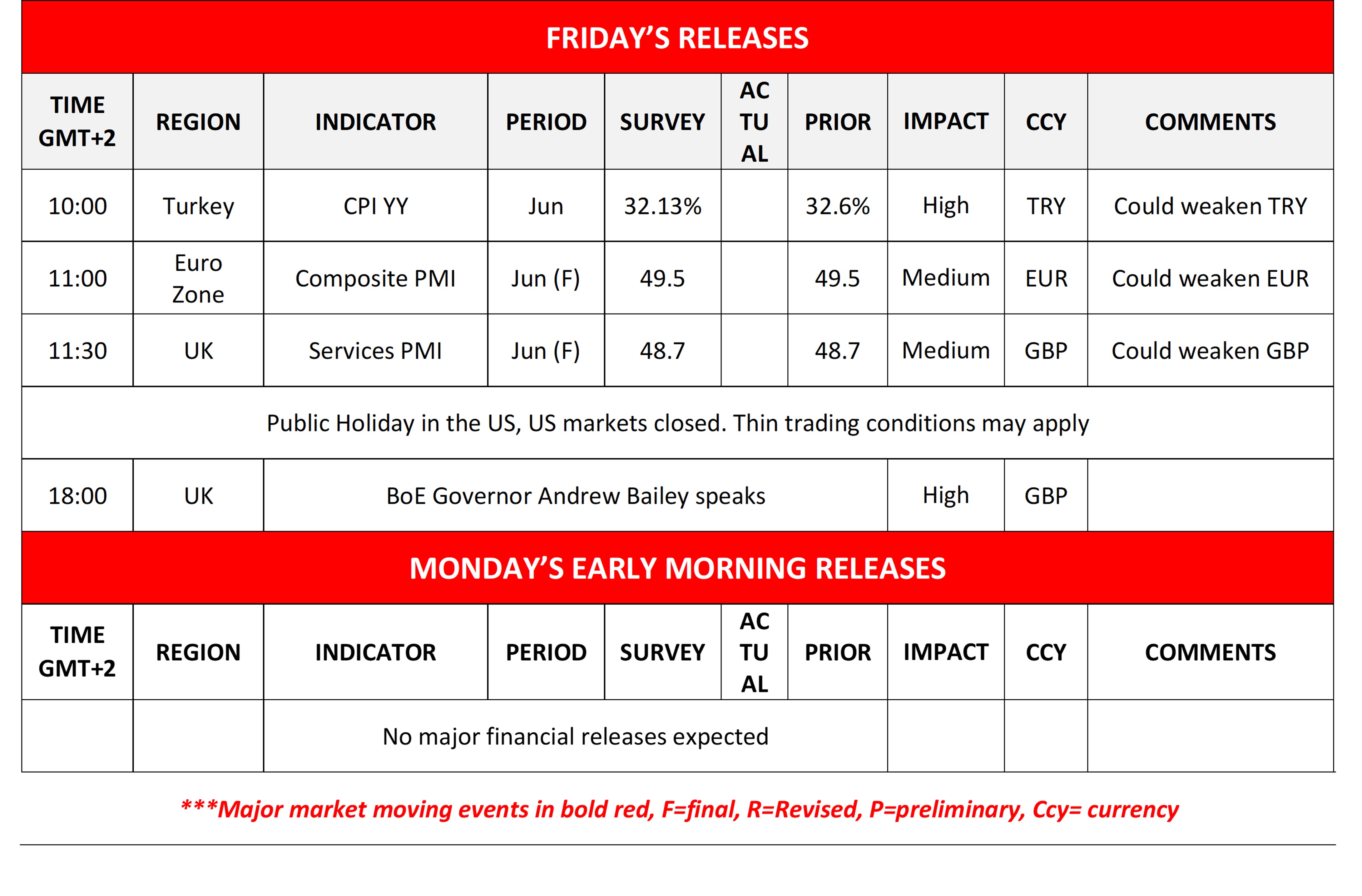 Forex economic calendar for Friday and Monday morning major market events. Lists high-impact news including Turkey CPI, Euro Zone and UK PMI indicators, and a scheduled speech by BoE Governor Andrew Bailey.