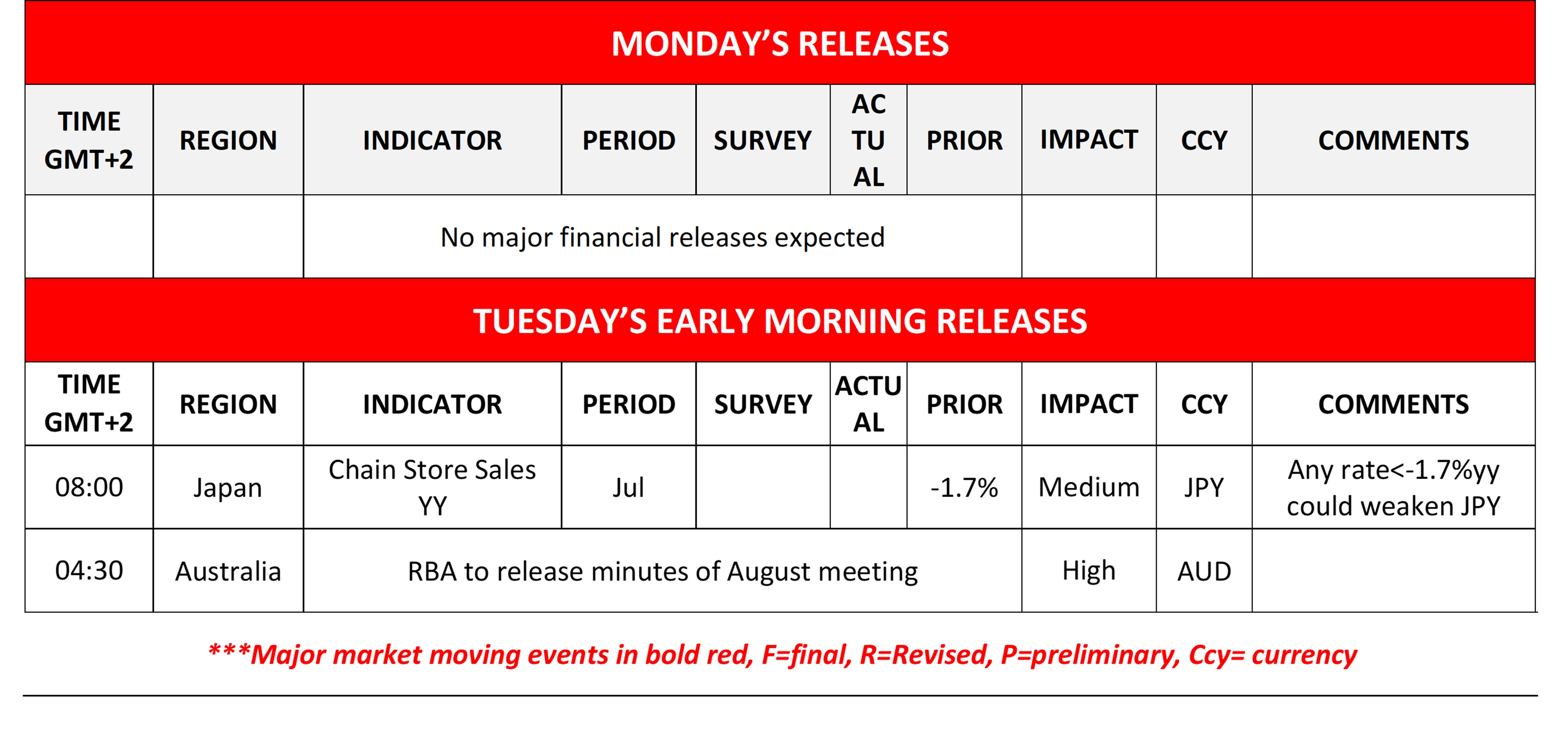 monday and tuesday early morning releases