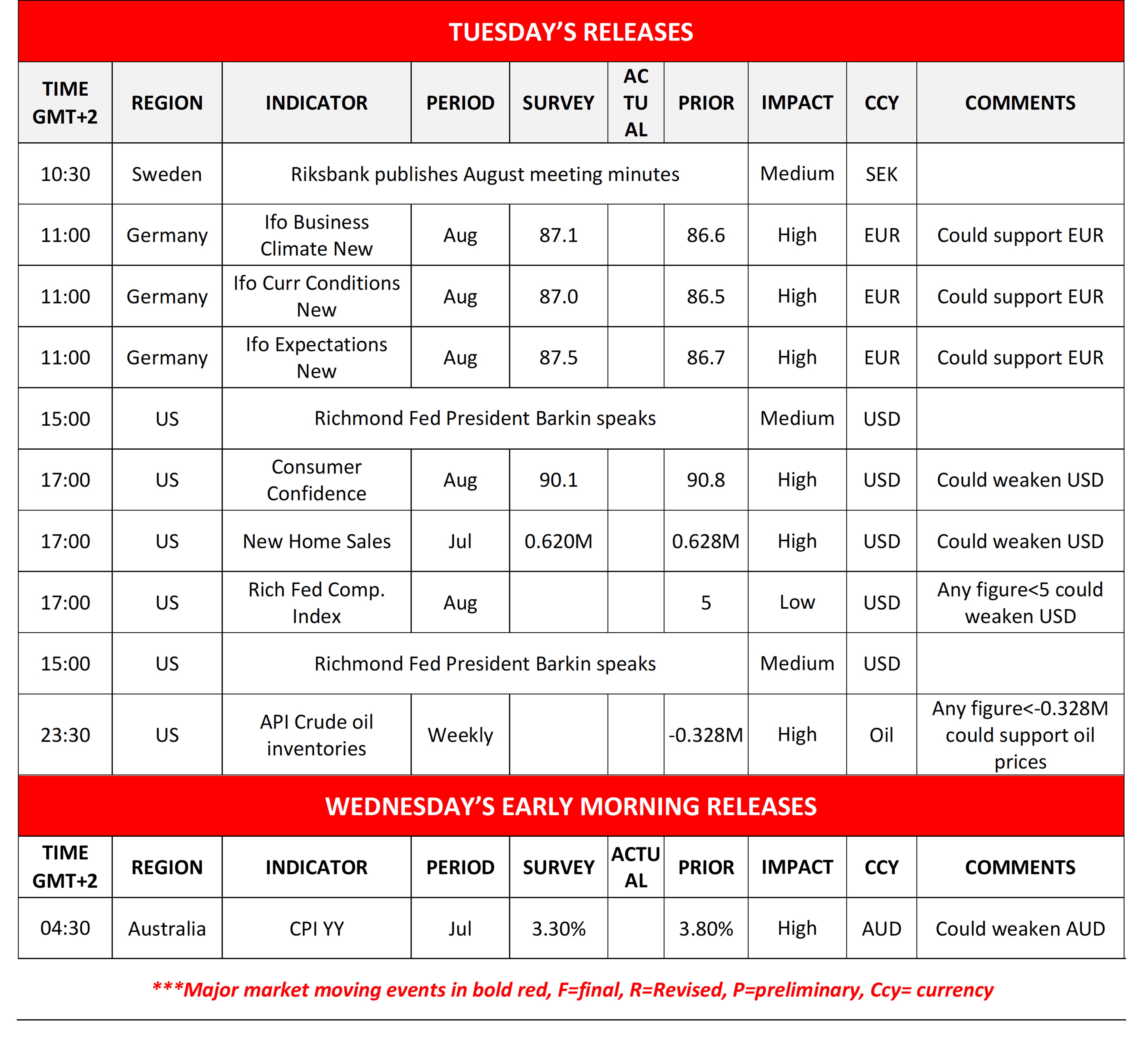 Tuesday and Wednesday Calendar Releases