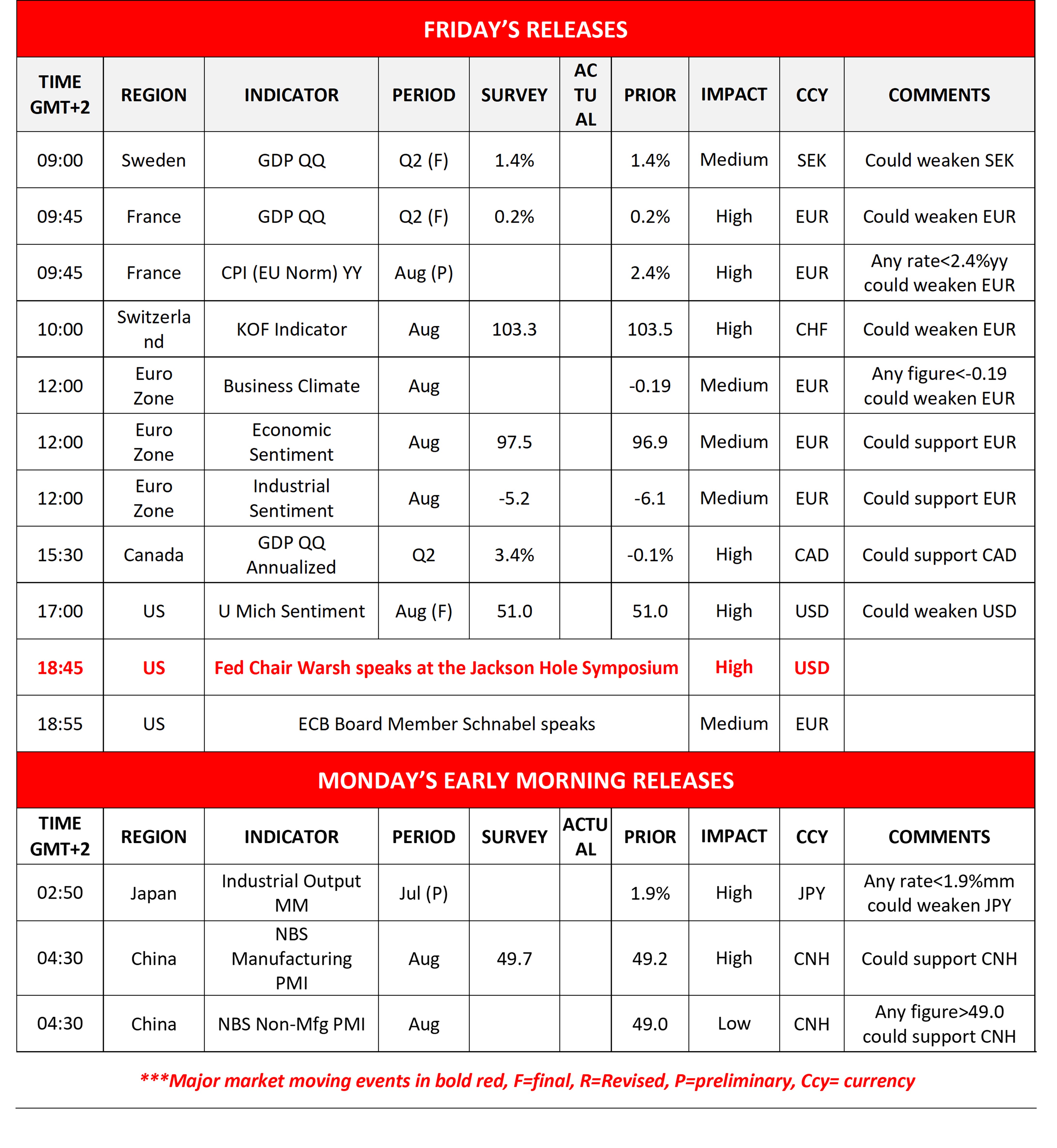Calendar Friday and Monday Releases 08282026