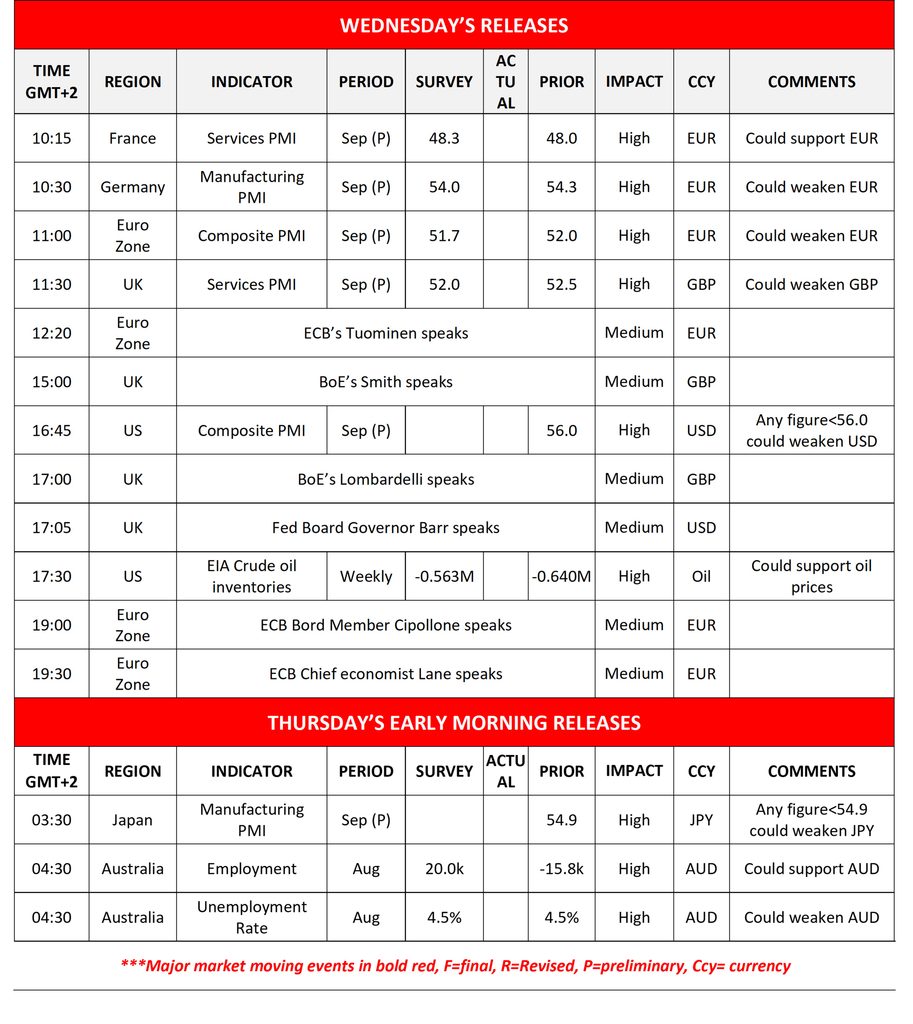 Economic Calendar showcasing Wednesday release and Thursday early morning releases in 23/09/2026