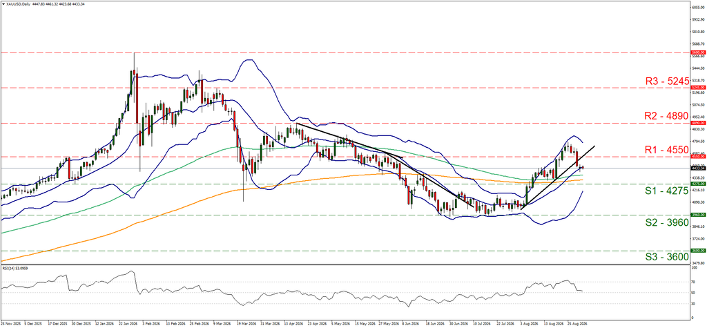 XAUUSD Daily Chart 09012026