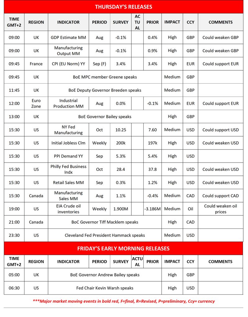 Economic Calendar Thursday and Friday releases